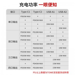 TOWE 同为65W智能快充插座插线板插排接线板Type-c口+USB+10A插孔